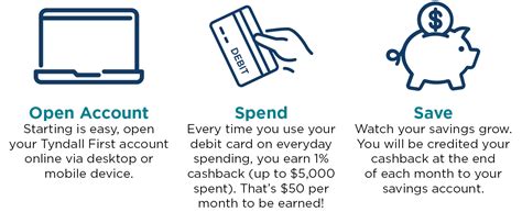 What is cashback when using debit card