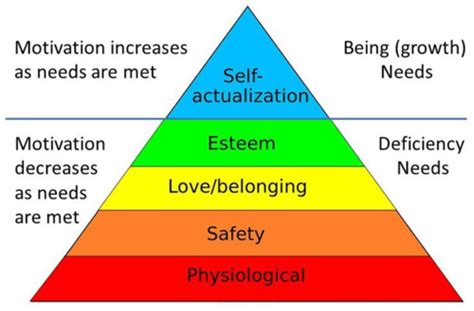 What is character motivation quizlet
