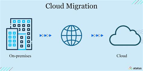 What is cloud migration. Cloud migration is the process of moving a company’s digital assets, services, databases, IT resources, and applications either partially, or wholly, into the cloud. Cloud migration is also about moving from one cloud to another. Companies wishing to move on from outdated and increasingly inefficient legacy infrastructures, such as aging ... 