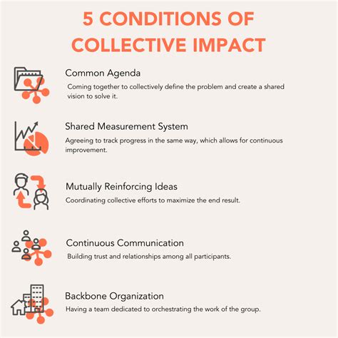 What is collective impact. Collective impact is a collaborative approach to addressing complex social issues, consisting of five conditions: a common agenda; continuous communication; mutually reinforcing activities; backbone support; and shared measurement. Collective impact is in the early stages of development as a framework for change. 