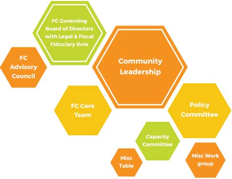 What is community leadership. Things To Know About What is community leadership. 
