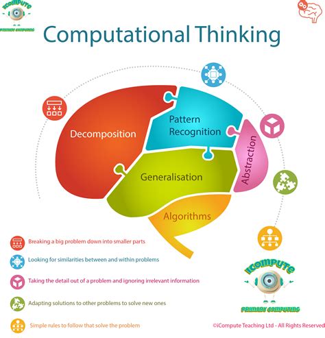 Dec 1, 2015 · Computational thinking skills are beneficial to careers in virtually every sector, including consumer products, business and financial markets, energy, travel and tourism, or public services such as healthcare, education and law and order. Workplaces need employees to take an active role in thinking problems through and creating solutions. . 