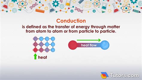 What is conduction for kids.  Conduction in physics is about forms of ...