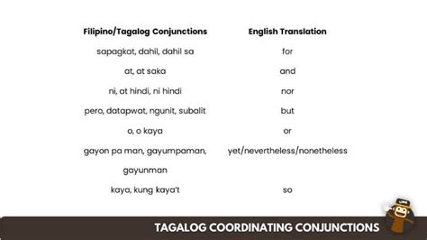 What is conjunction in tagalog