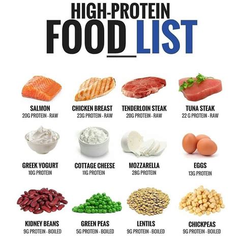 What is considered a high protein diet