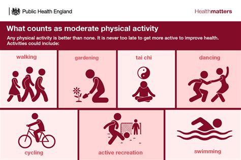 What is considered moderate exercise
