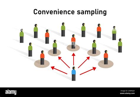What is convenience sampling.  Convenience sampling is a non-probability...