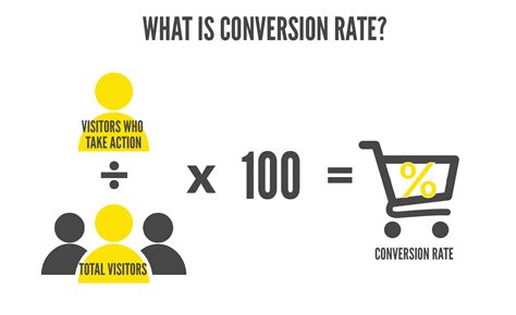 How to calculate the conversion rate · Find your total number of conversions, e.g., 15 . · Find your total number of users, e.g., 100 . · Divide your .... 