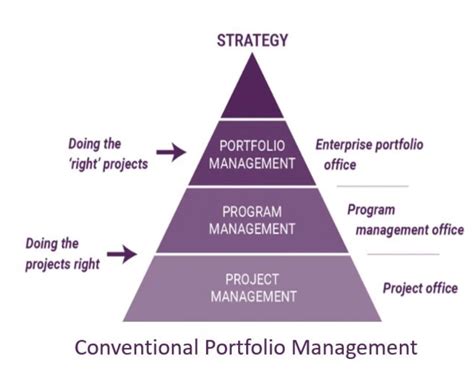 What is corporate portfolio in strategic management?