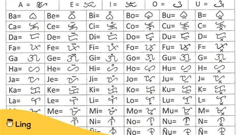 What is could in tagalog