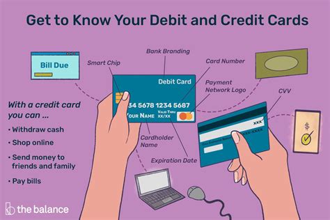 What is credit card and debit card