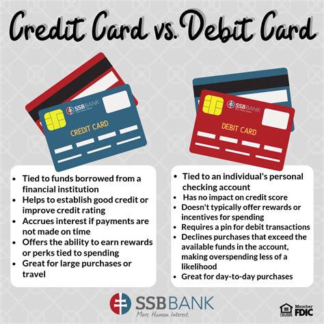 What is credit or debit card