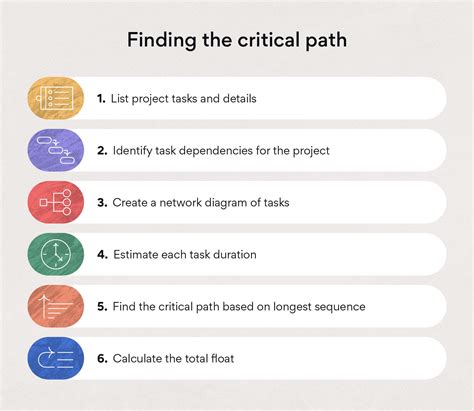What is critical path management