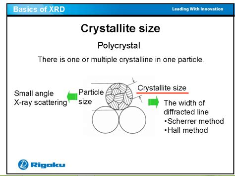 What is crystallite size and particle size? - Studybuff