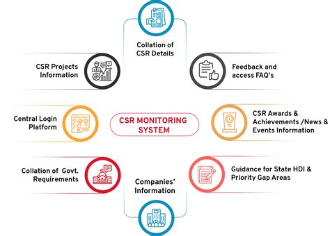 What is csm in project management