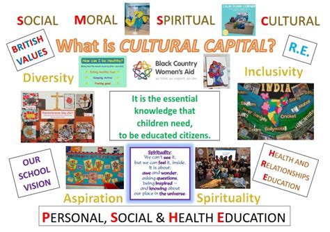 What is cultural capital in primary school? - Book School …