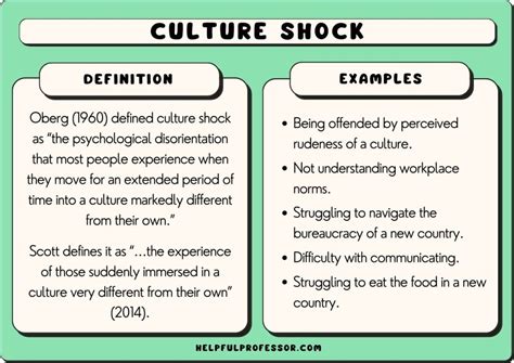 Culture shock is defined as the feeling of disorientation and confusion that people experience when they move to a new culture. It is a normal part of adjusting to a new environment and can be caused by a variety of factors such as language barriers, unfamiliar customs and traditions, cultural differences, and more.