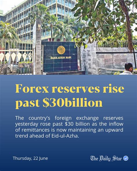 What is current forex reserve? The Daily Star