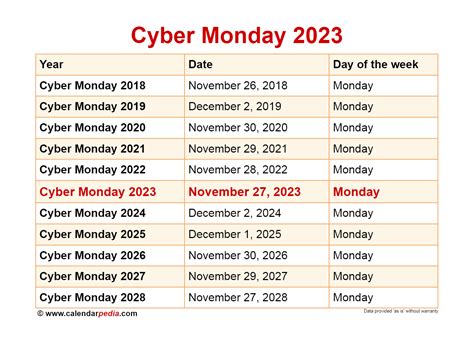 What is cyber day