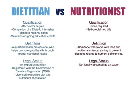 Diploma in Dietetics and Nutrition is a program with a combined integrative and preventative educational approach to health, nutrition, and disease. Diploma in Dietetics and Nutrition is the study of food management and learning to improve the quality of life and health.. 