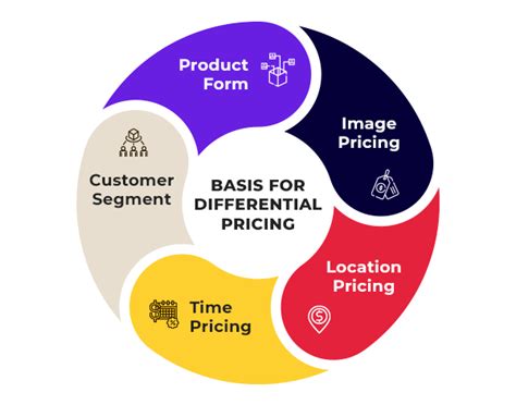 What is differential pricing