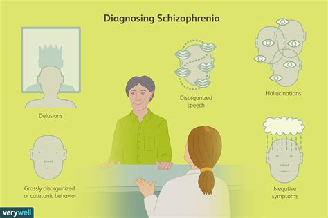 What is disorganized schizophrenia? - gulchlife.jodymaroni.com