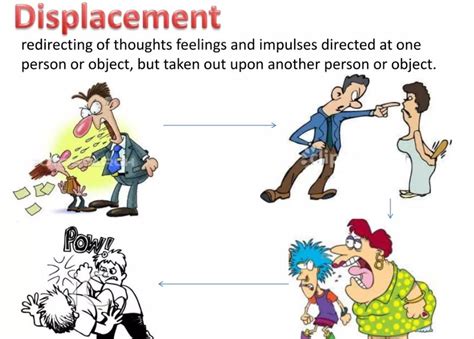 What is displacement in psychology 