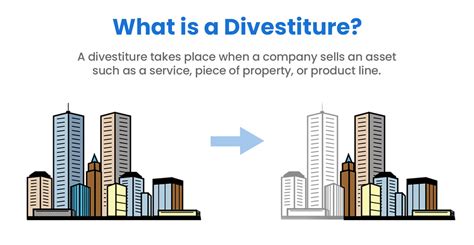 What is divestiture strategy example? - TimesMojo