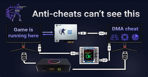 What is dma cheats.  Learn what DMA cards are, how they work for cheati...