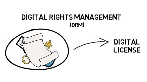 What is drm in browser. DRM (digital rights management, or more generally license verification), is used to address developer concerns around unauthorized copying and distribution of your app. When you implement DRM in your app, you ensure that only users who purchased your app can install it on the authorized device. About DRM and license verification. 