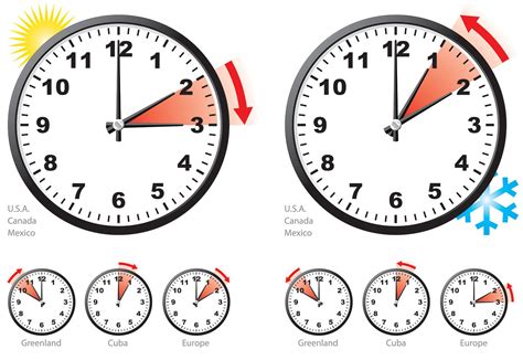 What is dst on a clock