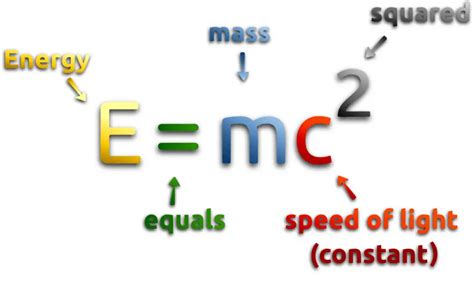 What is e=mc2 used for
