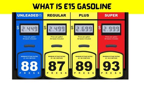 Adding ethanol to gasoline is known to increase smog pollution in hot weather, but research has shown little difference between E15 and the more-widely available E10 blends.. 