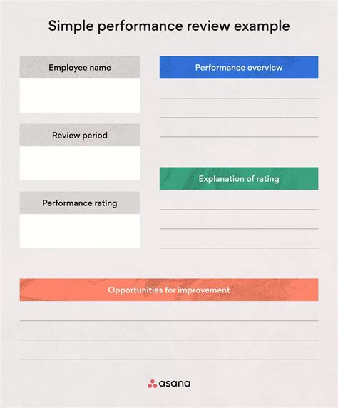 What is employee performance review
