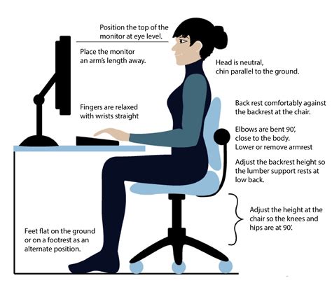 What is ergonomics in the workplace CMI