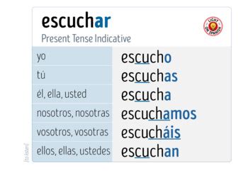 What is escuchar in spanish