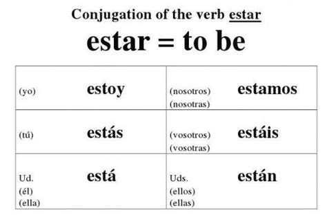 What is estar used for in spanish