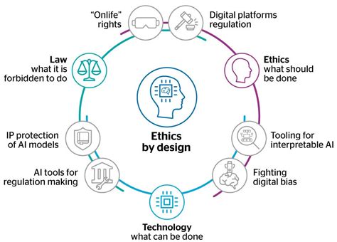What is ethical principles.  Algorithms shape our realities, AI systems make 5.  Learn what eth...