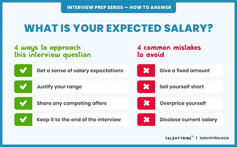 What is expected salary best answer