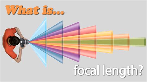 What is focal length? Digital Camera World