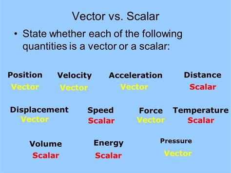 What is force vector or scalar? [Ultimate Guide!]