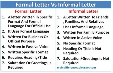 What is formal or informal letter
