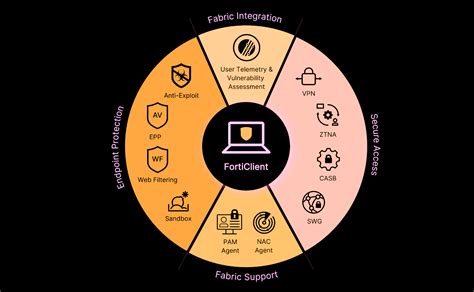 What is forticlient.  FortiClient EMS provides efficient and effective ...