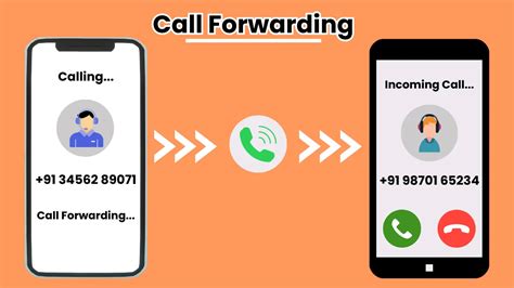 What is forward when busy.  Telstra Call Forward Call Forward is a functionality that enab...