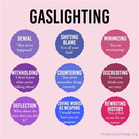 What is gaslighting Examples and how to respond