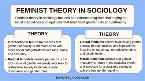 What is gender? Feminist theory and the sociology …