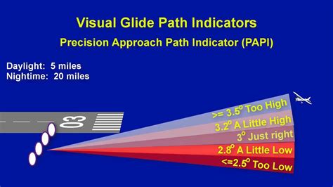 What is glide path in aviation