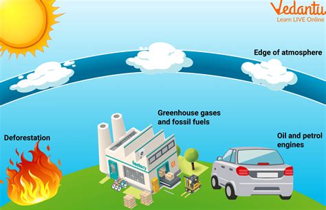 What is global warming definition for kids