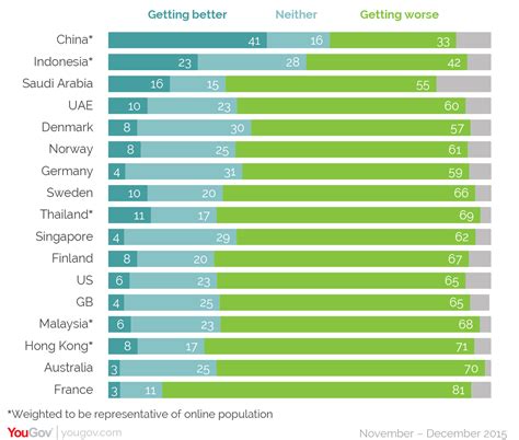 What is globalization anyway? World Economic Forum