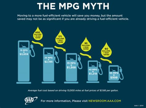 What is good gas mileage. Things To Know About What is good gas mileage. 